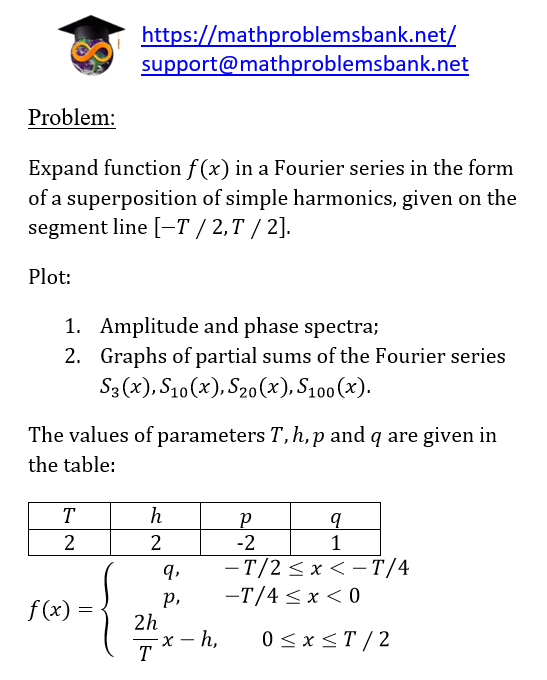 2.6.2.6 Trigonometric Fourier series
