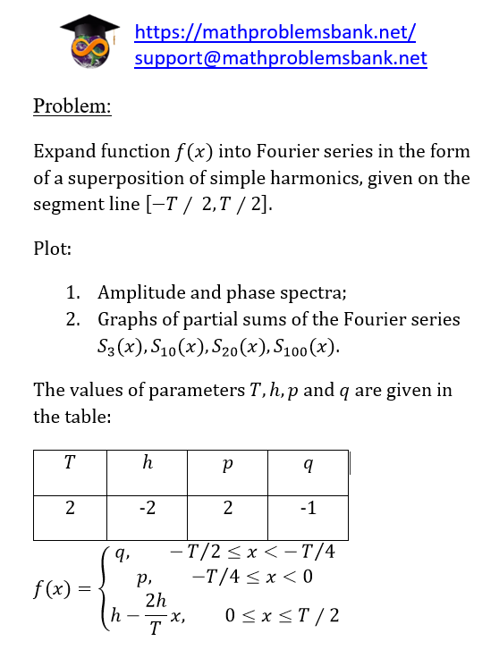 2.6.2.7 Trigonometric Fourier series