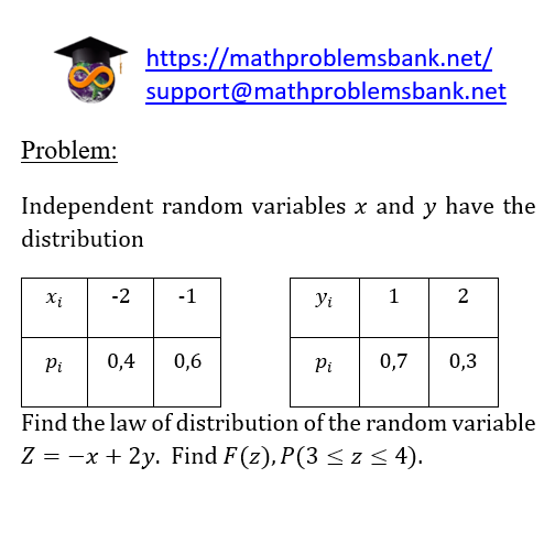 15.2.2 One dimensional random variables and their characteristics