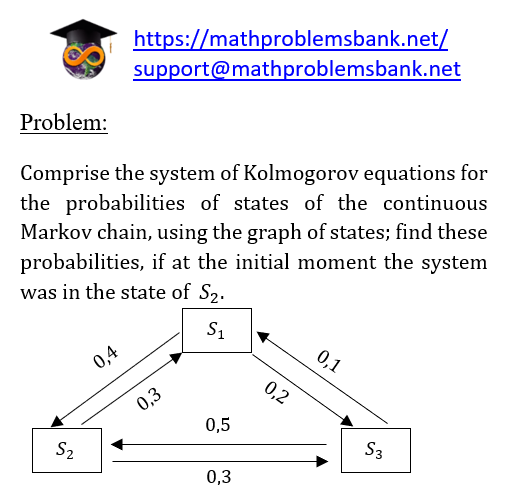 15.3.3 Markov chains