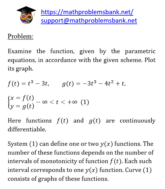 2.4.6 Graphing functions using derivatives